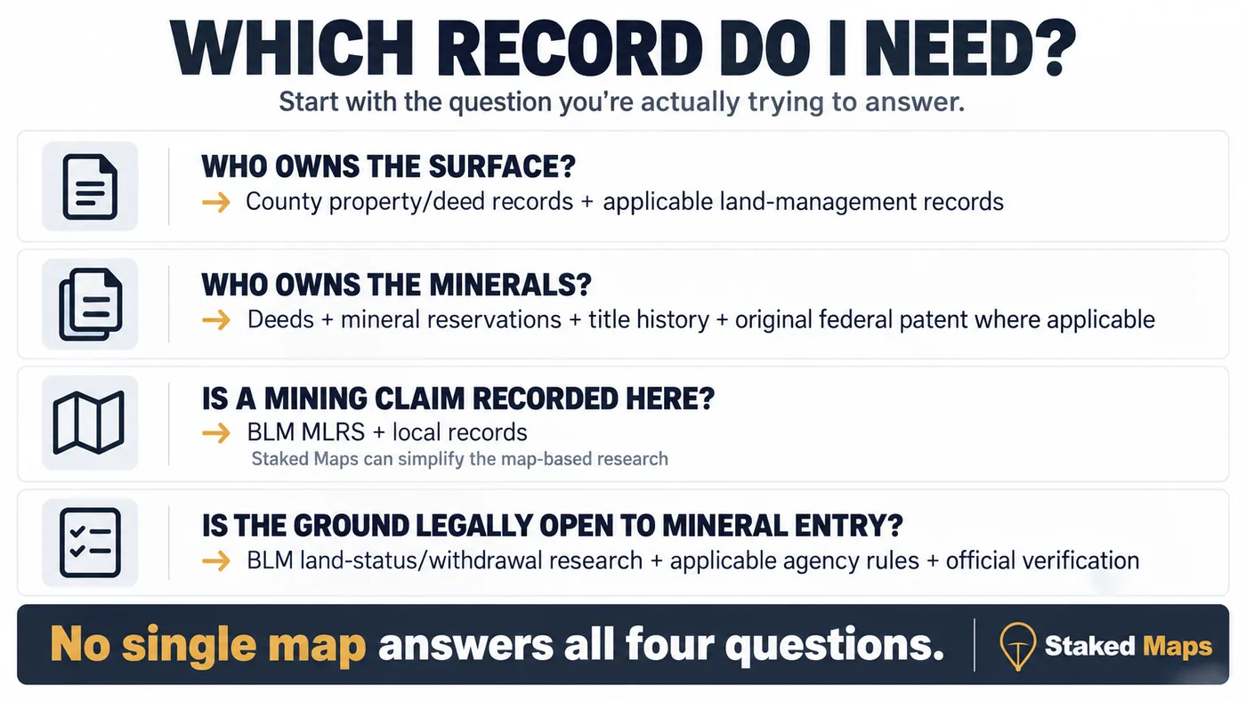 Which record do I need? Mining claim research workflow