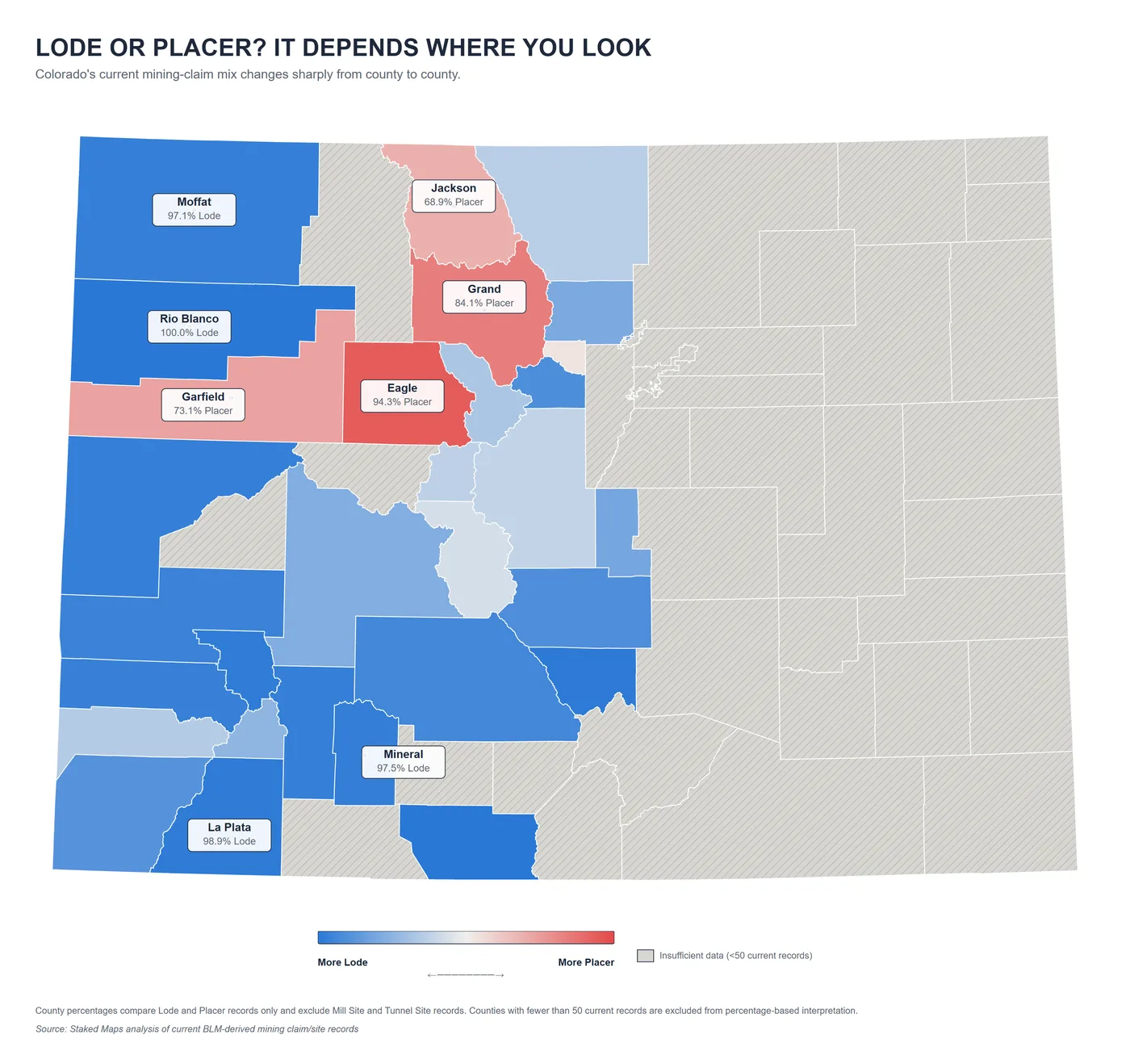 Colorado county comparison showing differences between lode-heavy and placer-heavy current mining claim records.